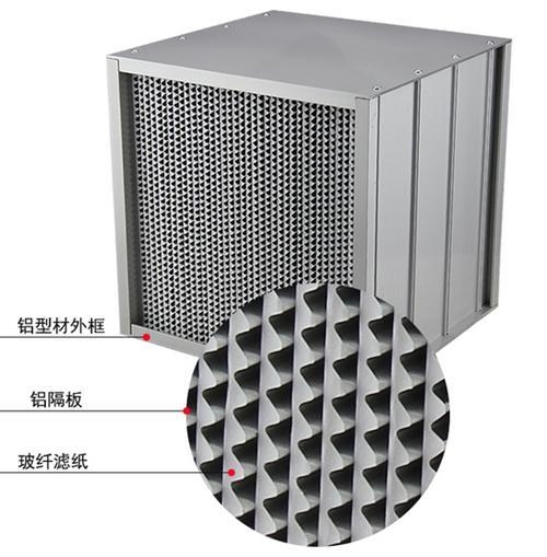 北京铝隔板高效过滤器