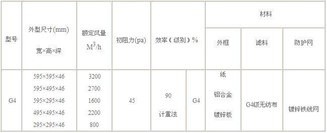 G4级初效过滤器技术参数