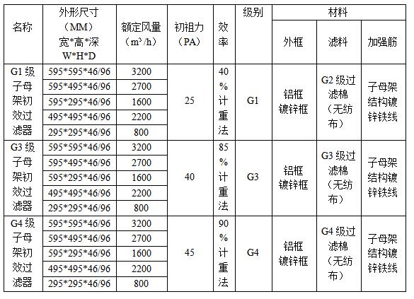 子母架初效过滤器规格型号